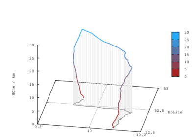 DL0CN-11: Kurs und Höhe